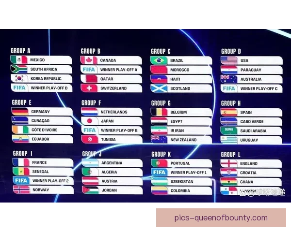 2026世界杯赛程公布三大东道主美墨加锁定各自小组位置 2026世界杯赛程公布三大东道主美墨加锁定各自小组位置